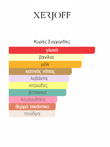 Xerjoff Naxos | decant