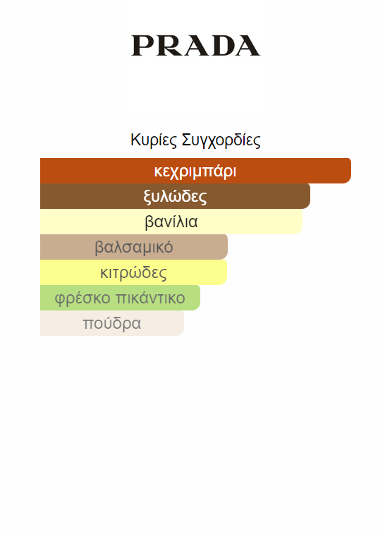 Prada Luna Rossa Ocean edp