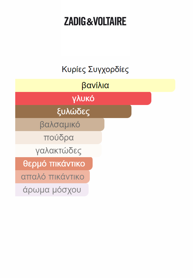 zadig & Voltaire This is Her decant