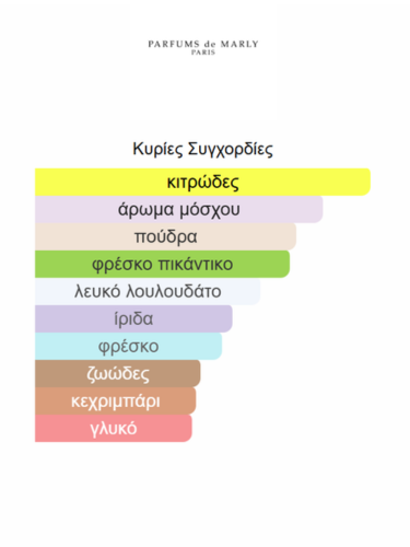 Galloway Parfums de Marly | decant