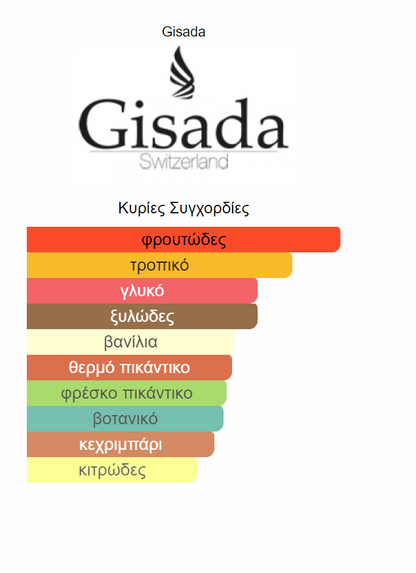 gisada ambassador men notes