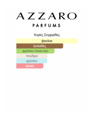azzaro the most wanted notes