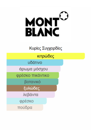 Mont Blanc Legend Spirit | decant