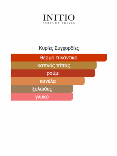 Side Effect Initio Parfums Prives | decant
